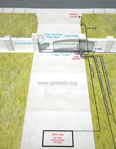 نمودارهای مشاهده طرح 3D Driveway Gate