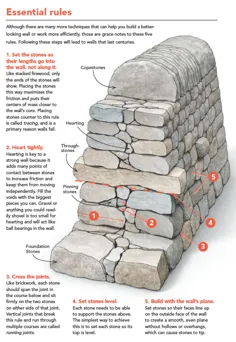 دیوارهای سنگی ساخته شده
