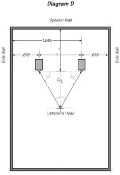 قرار دادن اسپیکر استریو برای بهینه سازی صدا - ecoustics.com