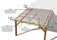 نحوه ساخت سقف پاسیو با ورق های پلی کربنات |  راهنمای نصب - ePlastUSA