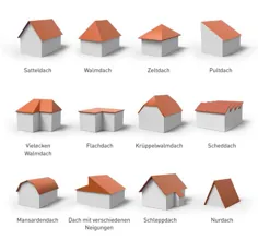 Welche Dachform fürs Haus؟