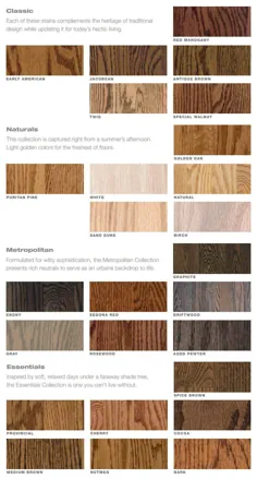 لکه های رنگی |  Hardwood Floor Guys Inc.