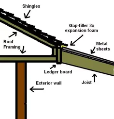 نحوه ساخت روکش پاسیو با سقف فلزی راه راه