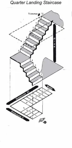 اندازه گیری راه پله شما مشاوره