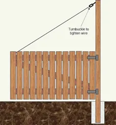 چگونه می توان یک دروازه چوبی و پست دروازه ساخت - برنامه های نجاری - قسمت 3