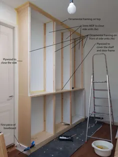 قفسه کتاب توکار با ارتفاع کامل از واحدهای IVAR - IKEA Hackers