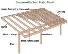 سقف پاسیو و ساخت و ساز آلاچیق |  نکات اصلی