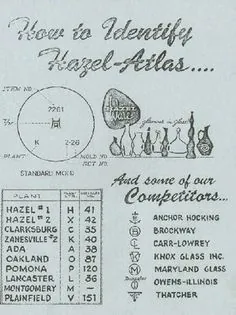 شرکت شیشه Hazel-Atlas