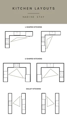 راز طراحان: نکته شماره 1 برای ایجاد چیدمان آشپزخانه کارآمد |  نادین بمان