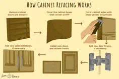 چگونه Refacing می تواند کابینت شما را نو کند