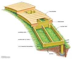 نحوه ساخت پیاده رو چوبی