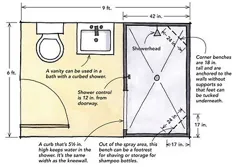 طراحی دوش برای حمام های کوچک - ساخت خانه خوب