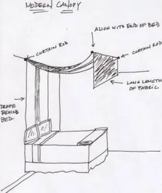 چگونه می توان سایبان تختخواب خود را ایجاد کرد