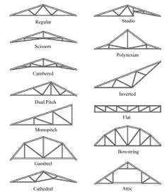 انواع سقف خرپا |  ساخت سقف های سقف