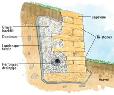 نحوه ساخت دیوار سنگی خشک