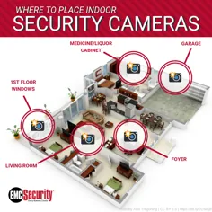 راهنمای قرار دادن دوربین های امنیتی منزل