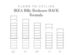 کف تا سقف ساخته شده در قفسه های کتاب- هک کتابخانه ULTIMATE IKEA Billy •