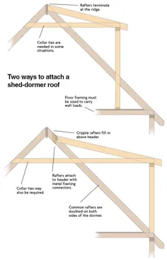 اتصال یک سقف Shed-Dormer - ساخت خانه زیبا