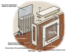 نحوه ساخت کابینت پوشش رادیاتور