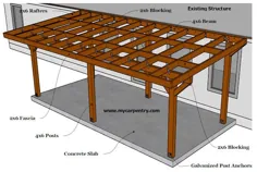 ساخت روکش پاسیو - برنامه هایی برای ساخت یک سقف پاسیو کاملاً آزاد
