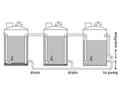 چگونه می توانید چندین مخزن ذخیره آب را به هم متصل کنید؟