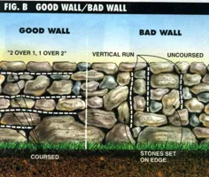 دیوار نگهدارنده سنگ خشک - روش ، دستورالعمل ها و نکات