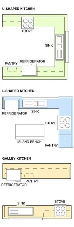 نقشه های نوسازی آشپزخانه