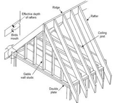 Rafter Calculator - برآورد طول و هزینه جایگزینی سقف های رفتگر