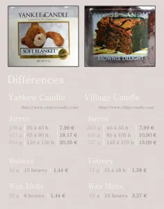 Village Candle، mieux que Yankee Candle؟