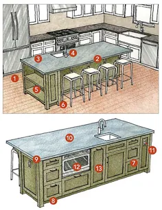 جزایر آشپزخانه چند منظوره - ساخت خانه زیبا