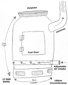 ساخت اجاق گاز مشعل سوز با استفاده از بطری گاز - کیت / نظرات - Bushcraft طبیعی - روح واقعی بوش کرافت